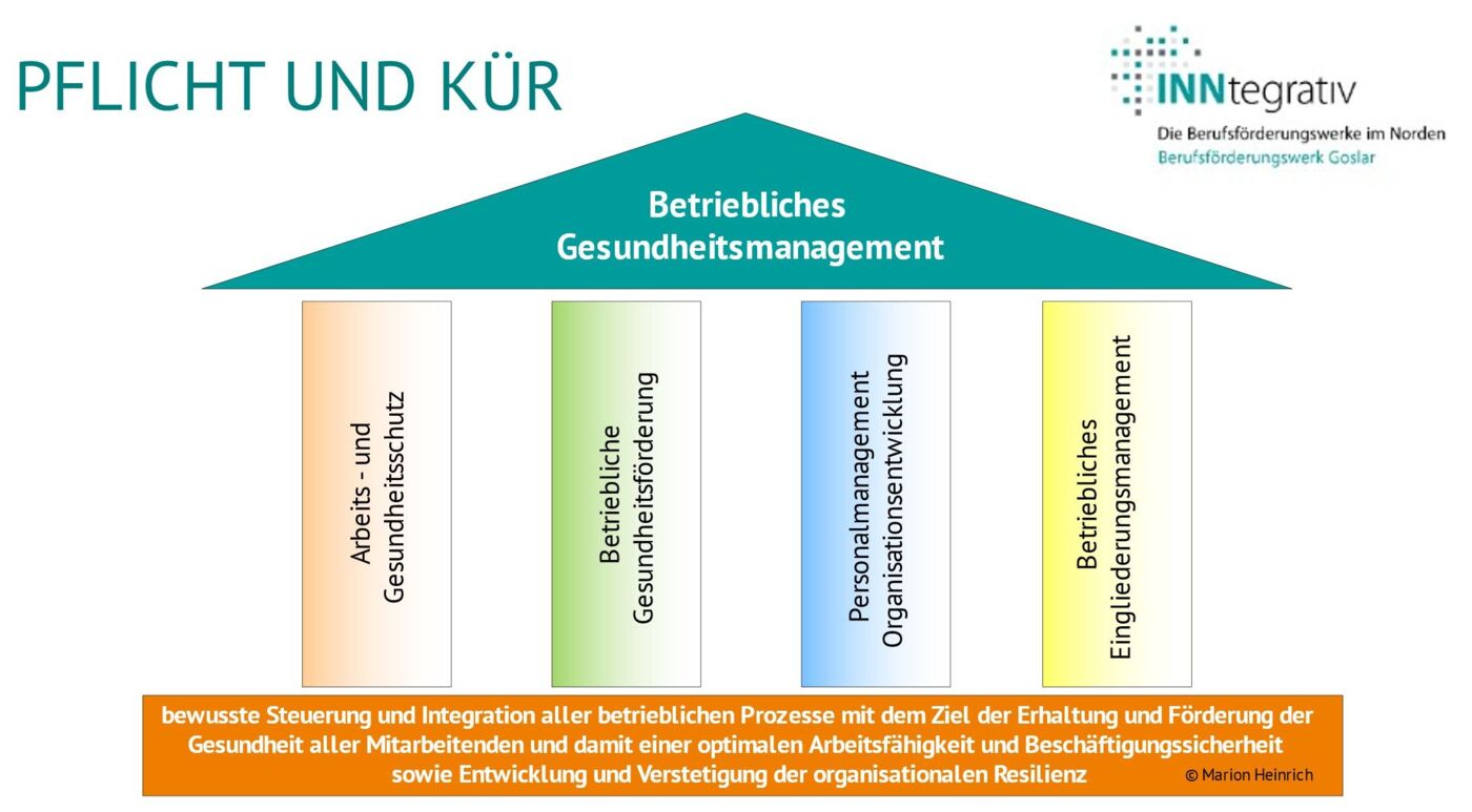 Betriebliches Eingliederungsmanament als eine der vier Säulen bei INN-tegrativ